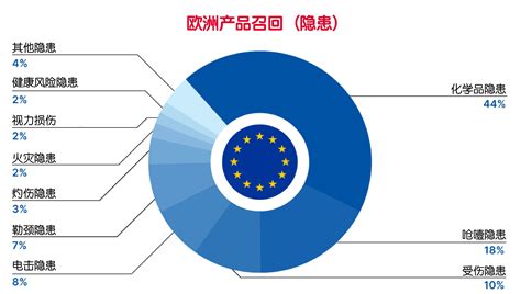 1993 生效|欧盟十周年回顾－马斯特利赫特条约 – DW – 2003年11月1日